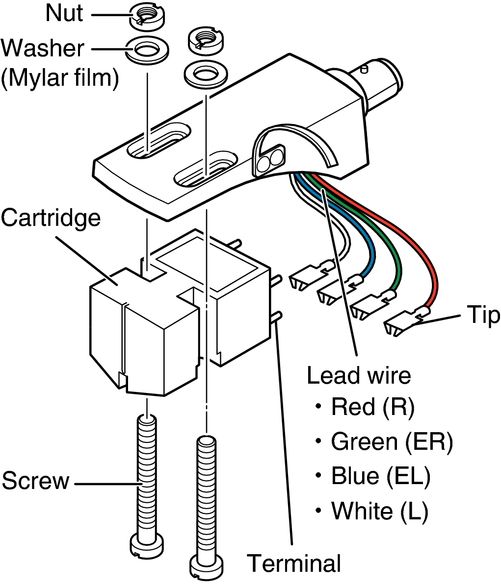 Mount cartridge DP3000